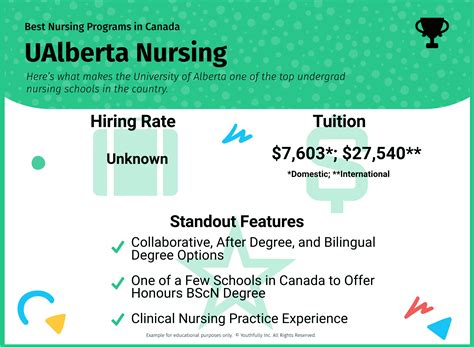 Alberta Nursing Programs