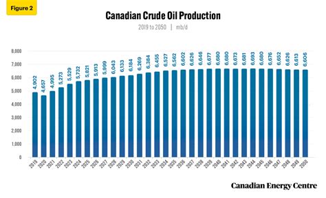 Alberta Oil Price Trends: Stay Informed