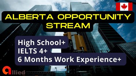 Alberta Opportunity Stream An Easier Path To Permanent Residency Youtube