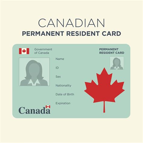 Alberta Permanent Residence