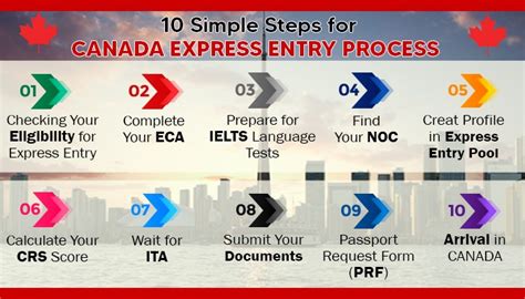 Alberta Pnp Canada: Simplify Your Visa Process