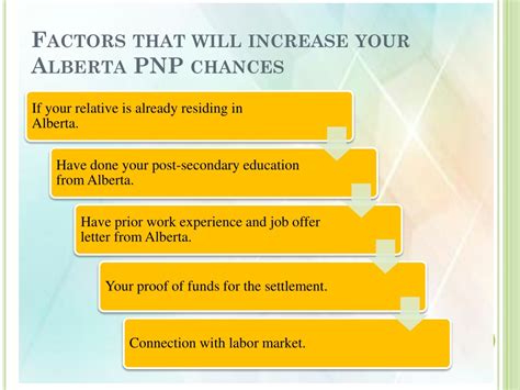 Alberta Pnp: Increase Your Immigration Chances