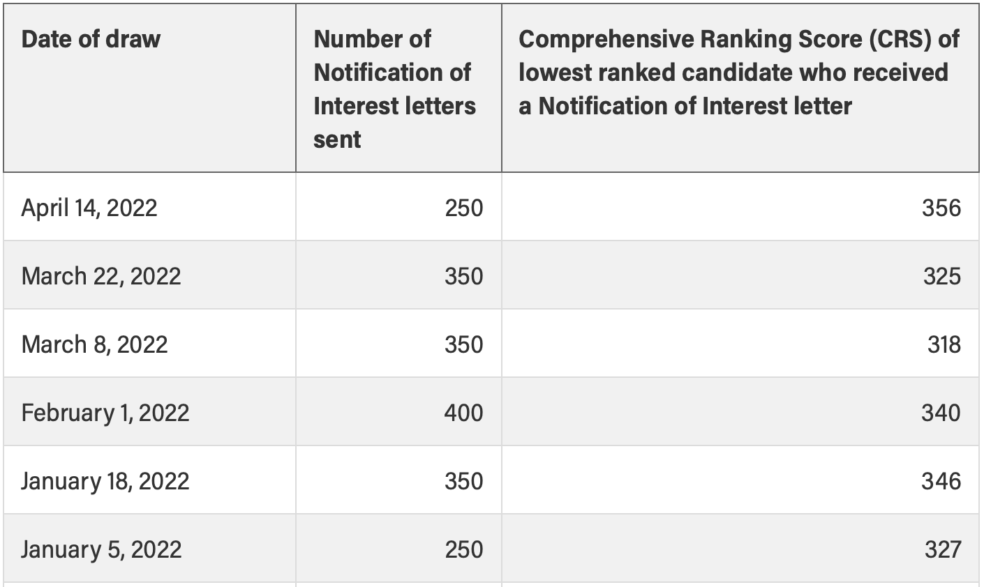 Alberta Pnp Score