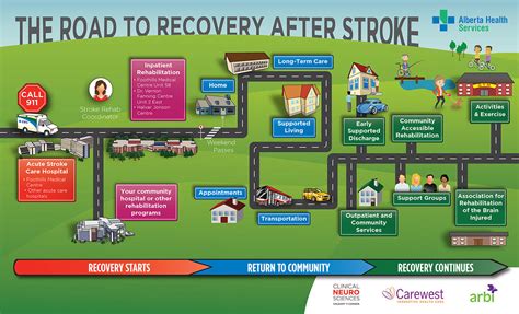 Alberta Rehab: Roadmap To Recovery And Wellness