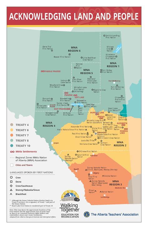 Alberta Reserves Guide: Locations Revealed