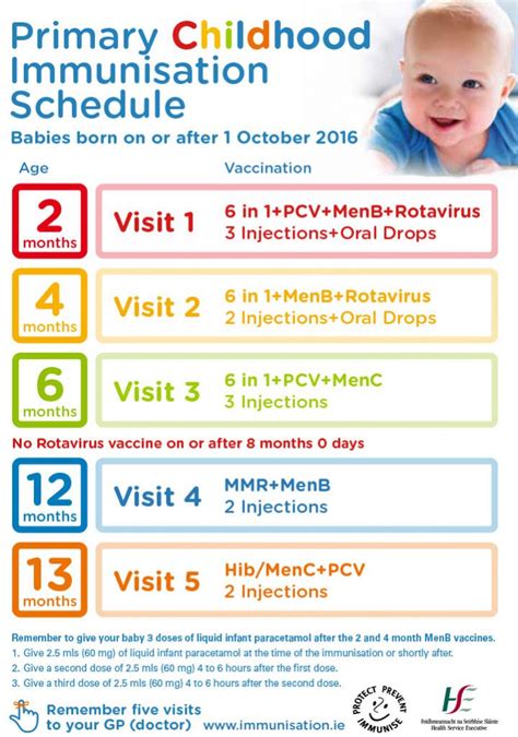 Alberta Routine Immunization Schedule