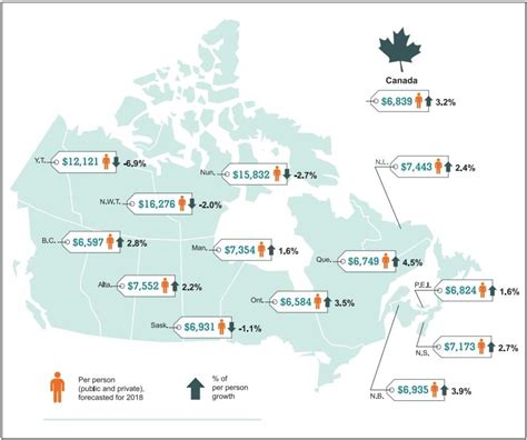 Alberta Spends The Most Per Person Of Any Province On Health Care Cbc