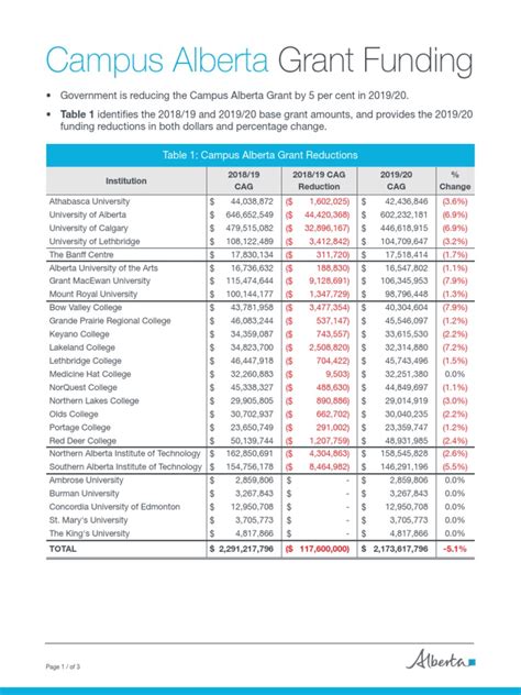 Alberta Student Loan Guide: Funding Options