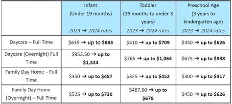 Alberta Subsidy Daycare: Save On Childcare Costs