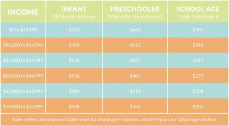 Alberta Subsidy Daycare