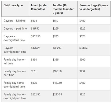 Alberta Subsidy Guide: Affordable Child Care Options