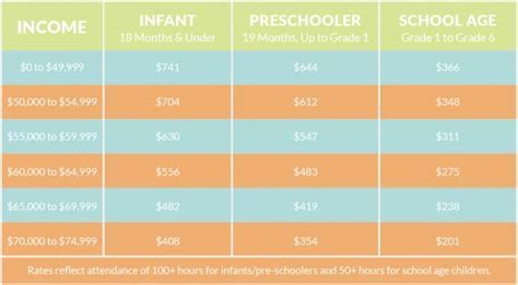 Alberta Subsidy Login