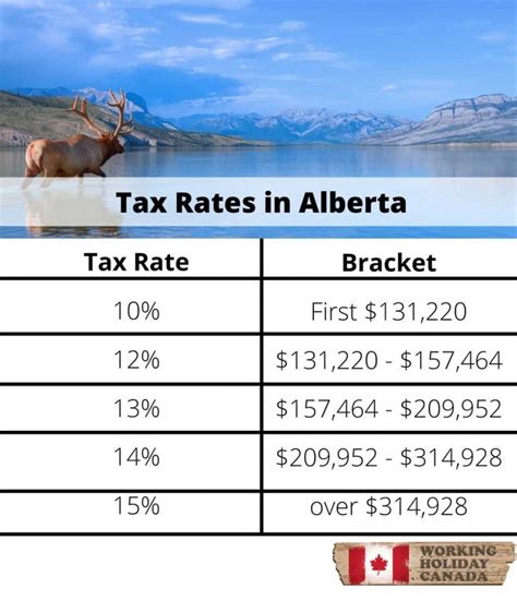 Alberta Tax Rates 2024: Save More