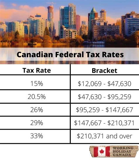 Alberta Tax Rates Uncovered: Save Money