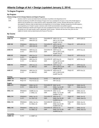 Alberta Transfer Guide Report Alis