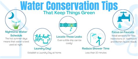 Alberta Water: Find Conservation Tips