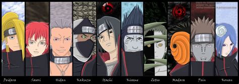 All Akatsuki Members Names