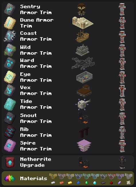 All Armor Trim Locations In Minecraft 1 20 And 1 21 Mobilematters