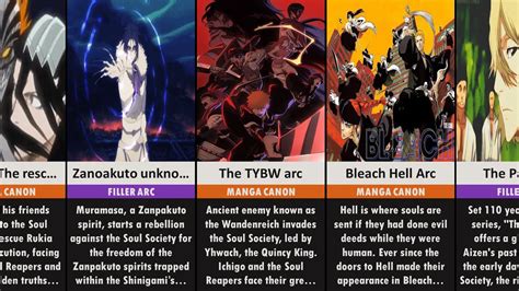 All Bleach Arcs