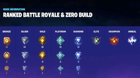 All Fortnite Ranks In Order Amp How To Progress Pro Game Guides