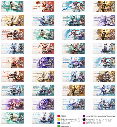 All Genshin Banners So Far Genshin Impact Hoyolab