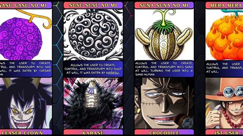 All Logia Edition Pick Your Devil Fruit Powers One Piece Universe