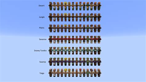 All Minecraft Villagers