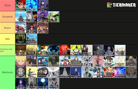 All Naruto Shippuden Boruto Arcs 2023 Anime Canon Tier List