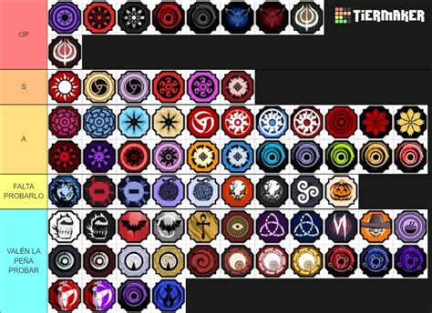 All Shindo Life Bloodlines 2023 Tier List Community Rankings Tiermaker