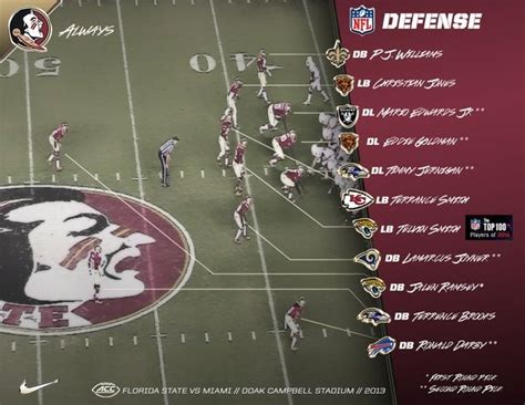 All Things Fsu 2013 Fsu Roster