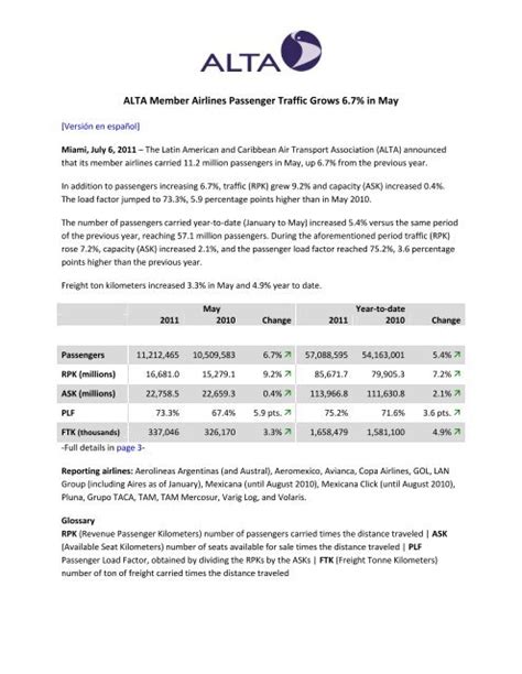 Alta Road Report