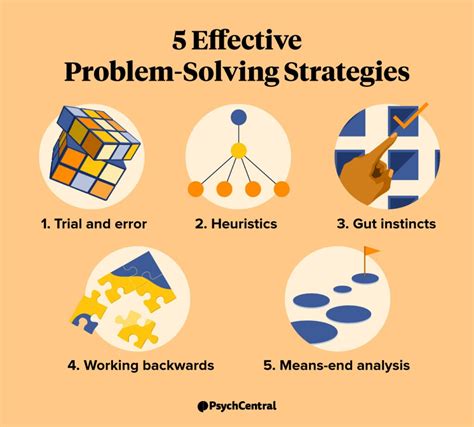 Amazon Problem Solving Methods And Strategies In High School