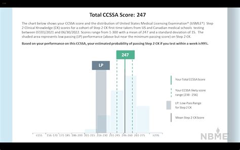 Amboss Step Ck Self-Assessment 2023: Results Analysis, 42% Off