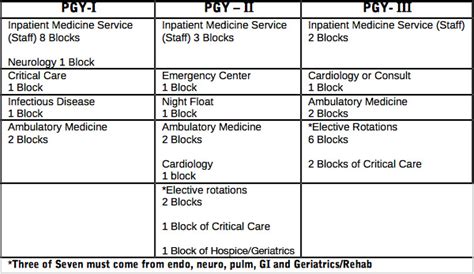 Ambulatory Rotations Curriculum Program Details Internal Medicine