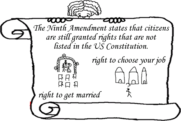 Amendment 9 Rights The Bill Of Rights