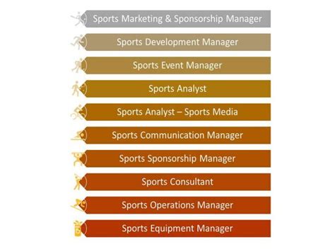 An Ultimate Guide To Make A Career In Sports Management Idreamcareer