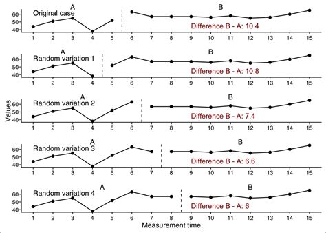 Analyzing Single Case Data With R And Scan 12 Randomization Tests