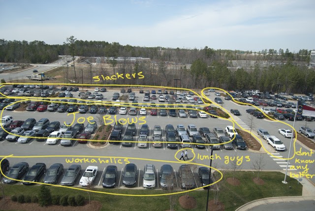 Anatomy Of A Parking Lot