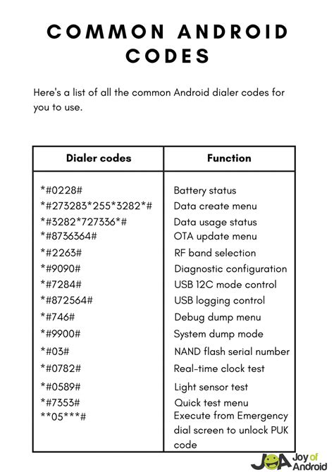 Android Codes Android Secret Codes Android Codes Coding