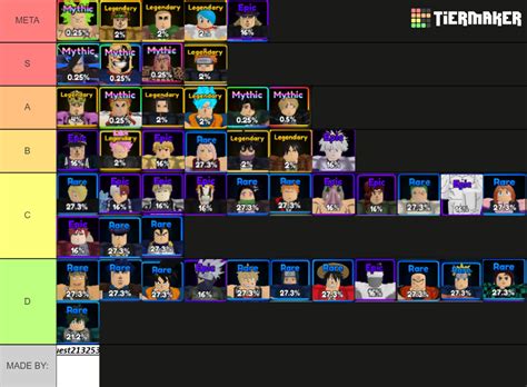 Anime Adventure Tier List