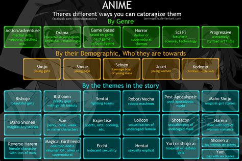 Anime Category List