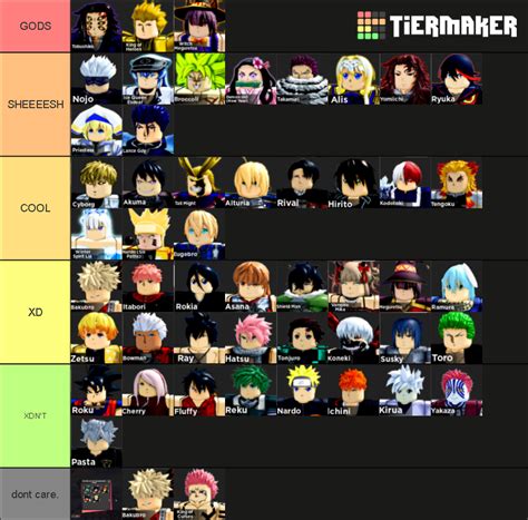 Anime Dimension 2022 Tier List Community Rankings Tiermaker