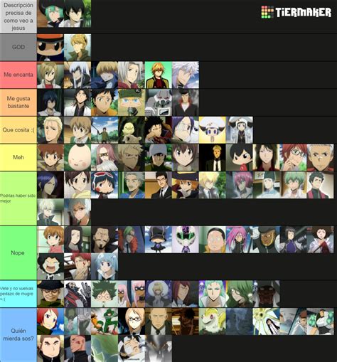 Anime Reborn Tier List Community Rankings Tiermaker