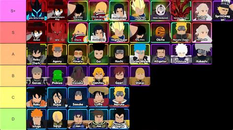 Anime Vanguards Tier List Best Units To Pick September 2024