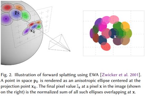 Anisotropic Gaussian Gaussian Splatting