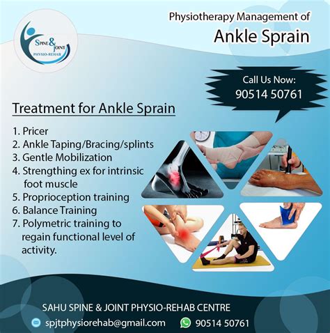 Ankle Sprain Artofit