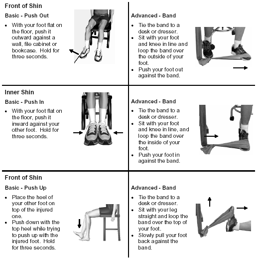 Ankle Sprain Exercises London Foot And Ankle