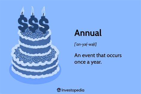 Annual Meaning Explained