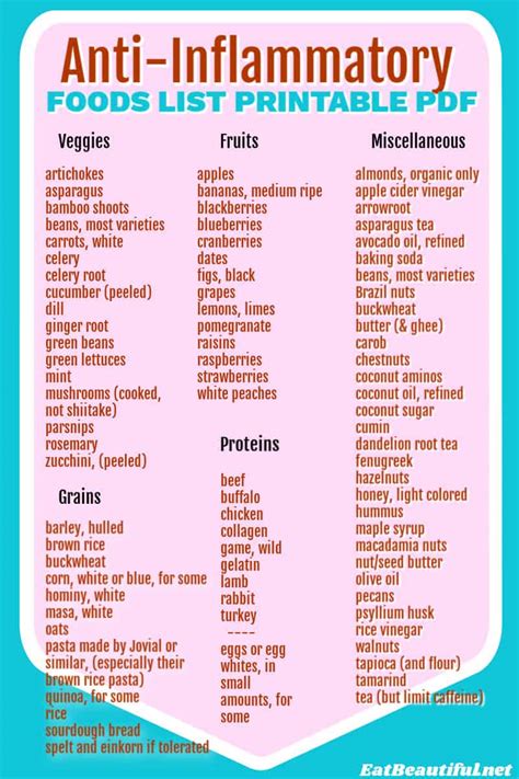 Anti-Inflammatory Foods List Pdf (Free Printable, Easiest, 42% Off