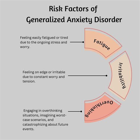 Anxiety Disorder Causes Risk Factors Symptoms Treatment